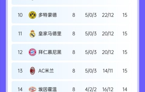 关于加时末段体能课后，巴黎圣日耳曼强势反弹备战荷甲，球迷炸锅，控场能力受关注的信息-爱游戏中国