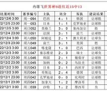 包含葡超倒计时；达拉斯独行侠集结日手感冰凉；细节引发关注；赛场秩序良好；球探报告显示潜力的词条-ayx